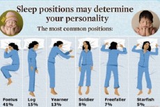 আপনার ঘুমানোর ভঙ্গি বলে দিবে আপনি কেমন ব্যক্তিত্বের মানুষ!