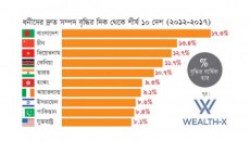 বাংলাদেশে ধনীরা এতো লুটেরা কেন!