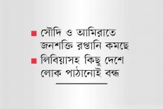 কমে যাচ্ছে বাংলাদেশীদের শ্রম বাজার